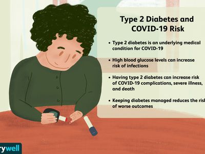 Type 2 Diabetes and COVID-19 Risk