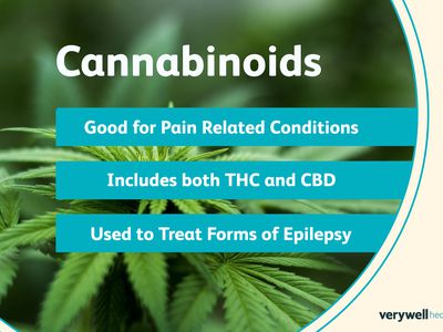 Cannabinoids nutrition and benefits photo composites