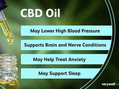 a photo composite with nutritional information about CBD Oil