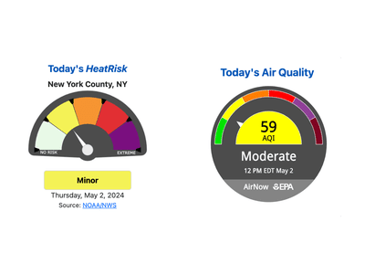 CDC heat and air quality meters